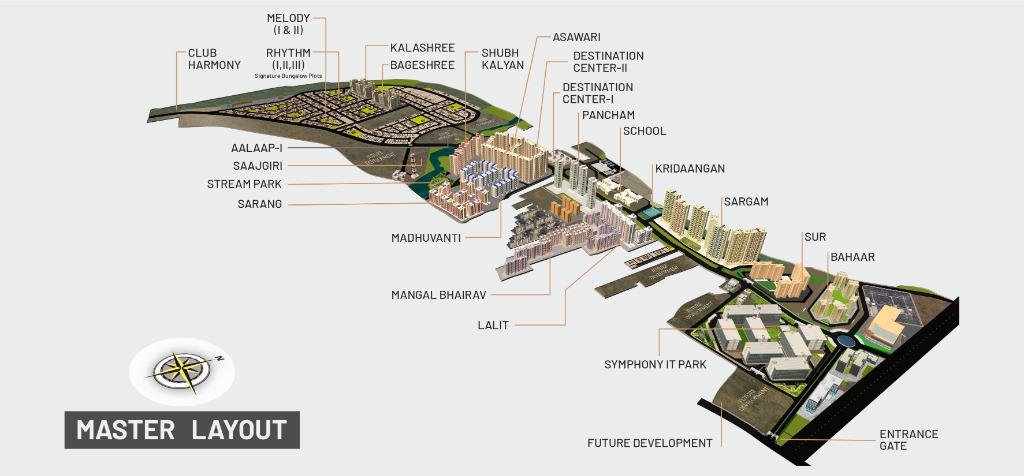 Nanded City Township Pune Master Layout Map - Pune Real Estate Ecosystem showcasing Residential Clusters, Symphony IT Park, and Flats
